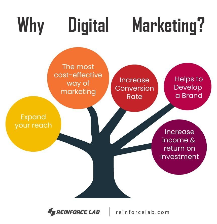 Best Digital Marketing Agency in Bangladesh, Digital Marketing Agency in Bangladesh, Digital Marketing Agency in Dhaka, Best Digital Marketing Agency in Dhaka, Digital Marketing Agency in BD, Best Digital Marketing Agency in BD, top digital marketing agency in Bangladesh