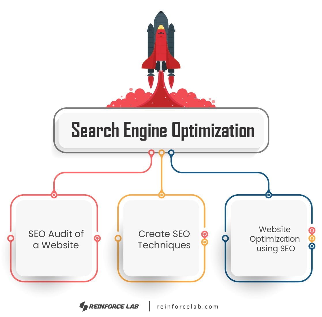 Best Digital Marketing Agency in Bangladesh, Digital Marketing Agency in Bangladesh, Digital Marketing Agency in Dhaka, Best Digital Marketing Agency in Dhaka, Digital Marketing Agency in BD, Best Digital Marketing Agency in BD, top digital marketing agency in Bangladesh