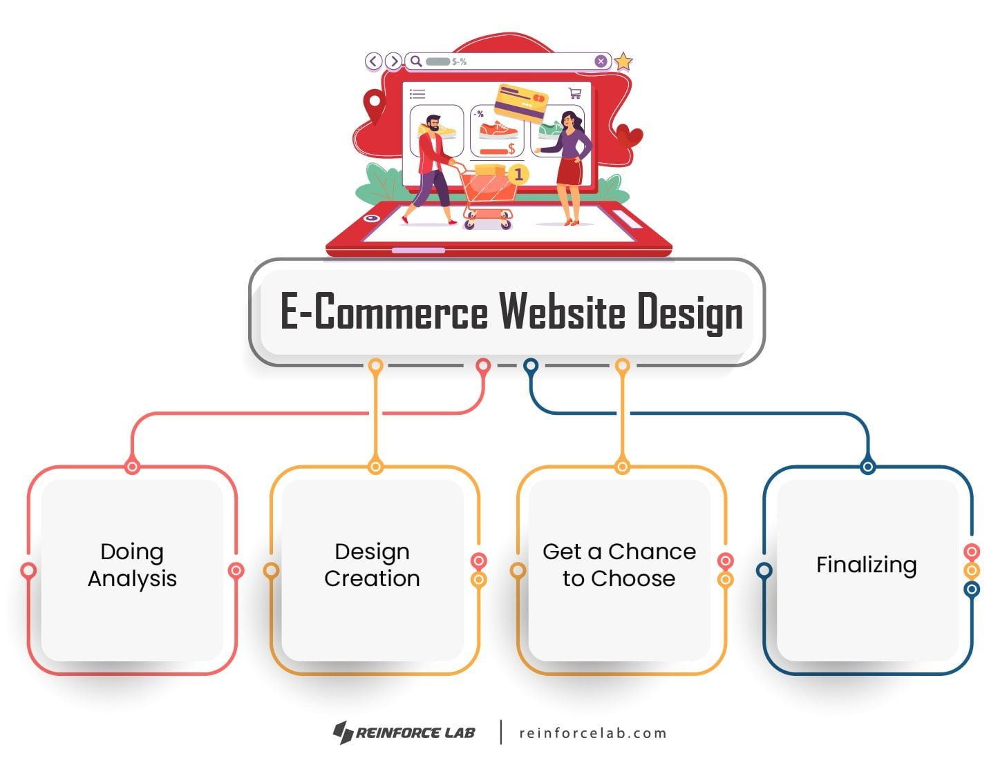 Best Digital Marketing Agency in Bangladesh, Digital Marketing Agency in Bangladesh, Digital Marketing Agency in Dhaka, Best Digital Marketing Agency in Dhaka, Digital Marketing Agency in BD, Best Digital Marketing Agency in BD, top digital marketing agency in Bangladesh