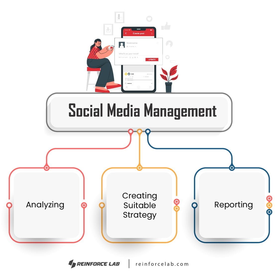 Best Digital Marketing Agency in Bangladesh, Digital Marketing Agency in Bangladesh, Digital Marketing Agency in Dhaka, Best Digital Marketing Agency in Dhaka, Digital Marketing Agency in BD, Best Digital Marketing Agency in BD, top digital marketing agency in Bangladesh