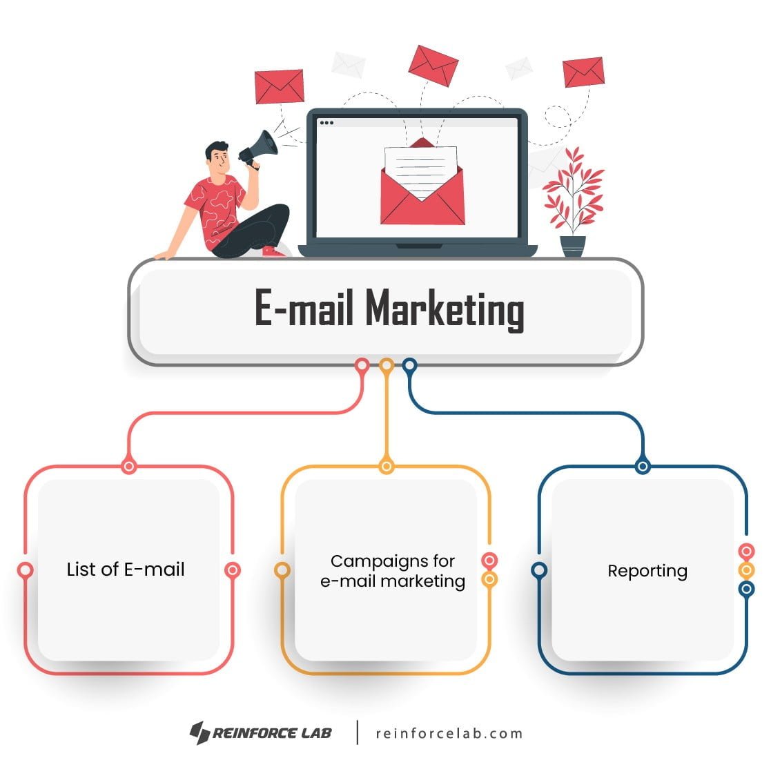 Best Digital Marketing Agency in Bangladesh, Digital Marketing Agency in Bangladesh, Digital Marketing Agency in Dhaka, Best Digital Marketing Agency in Dhaka, Digital Marketing Agency in BD, Best Digital Marketing Agency in BD, top digital marketing agency in Bangladesh