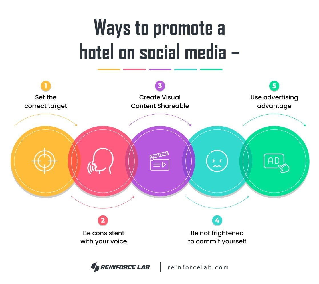Social Media Content Ideas for Hotels, social media content for hotels, hotel social media ideas, how do hotels use social media to attract customers, how to promote a hotel on social media