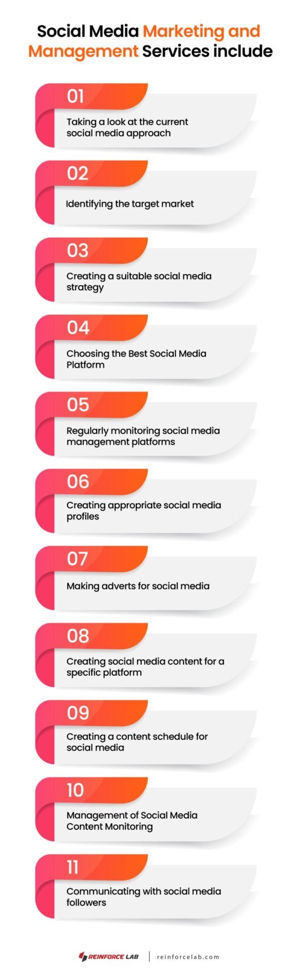 guide to social media management, Social Media Profile Management, Manage Social Networking Sites, Social Media Manager, Social Media Management Strategy, social media management