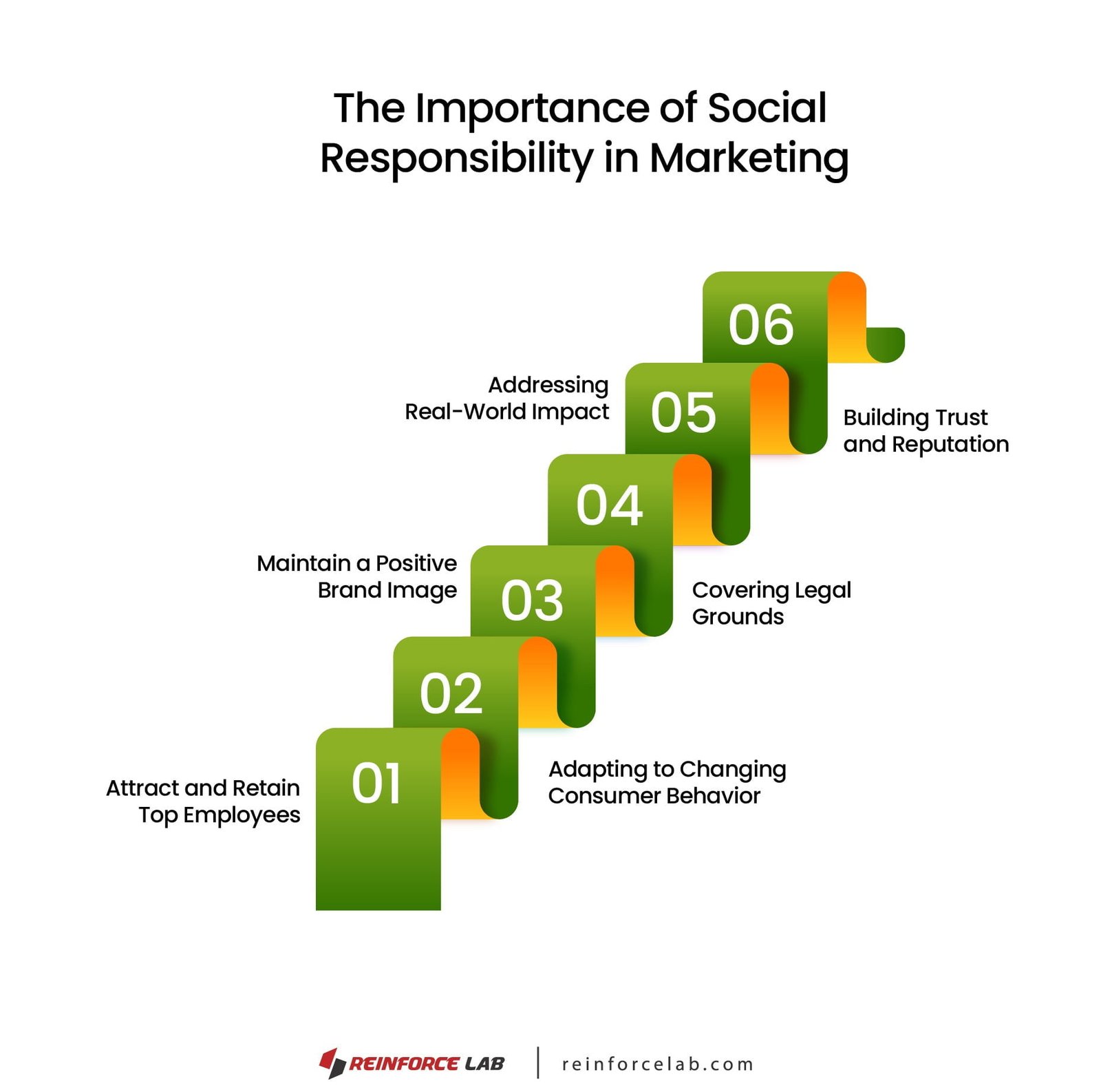 How can companies be socially responsible marketers, Socially Responsible Marketing, Importance of Social Responsibility in Marketing, The Importance of Social Responsibility and Ethics in Marketing, Examples Of Social Responsibility in Marketing, Social Responsibility Marketing Concept