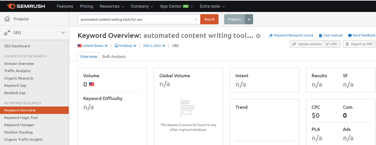 Keyword research example