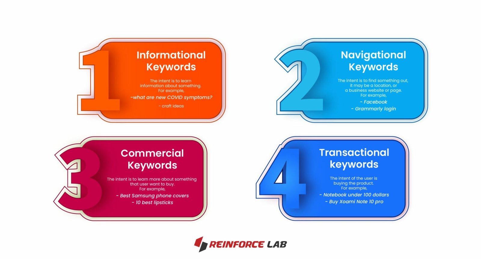 Types of keywords