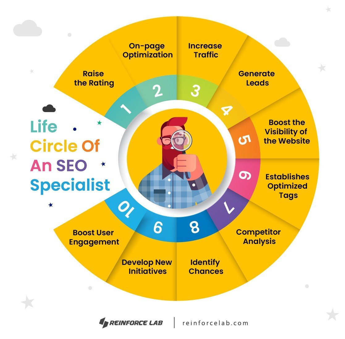 SEO Consultant, What Does an SEO Consultant Do?, SEO Specialist, Search Engine Optimization Specialist, SEO Consulting Services, Search Engine Optimization Jobs, SEO Job, Search Engine Optimization Consultant, SEO Marketing Consultant
