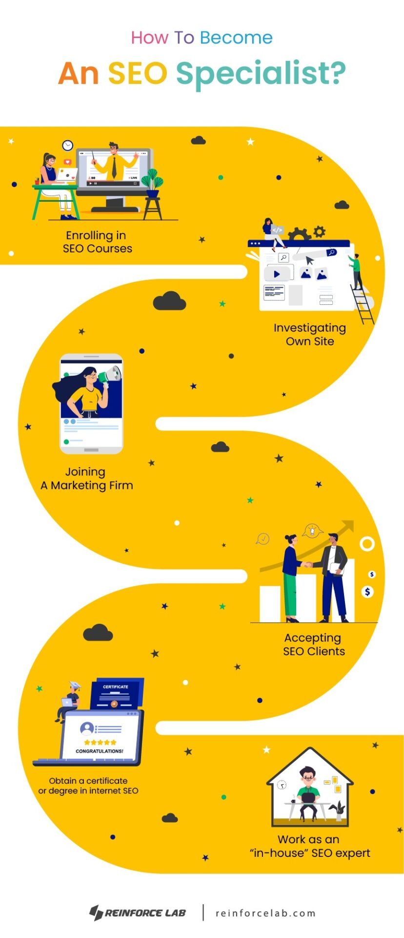 SEO Consultant, What Does an SEO Consultant Do?, SEO Specialist, Search Engine Optimization Specialist, SEO Consulting Services, Search Engine Optimization Jobs, SEO Job, Search Engine Optimization Consultant, SEO Marketing Consultant