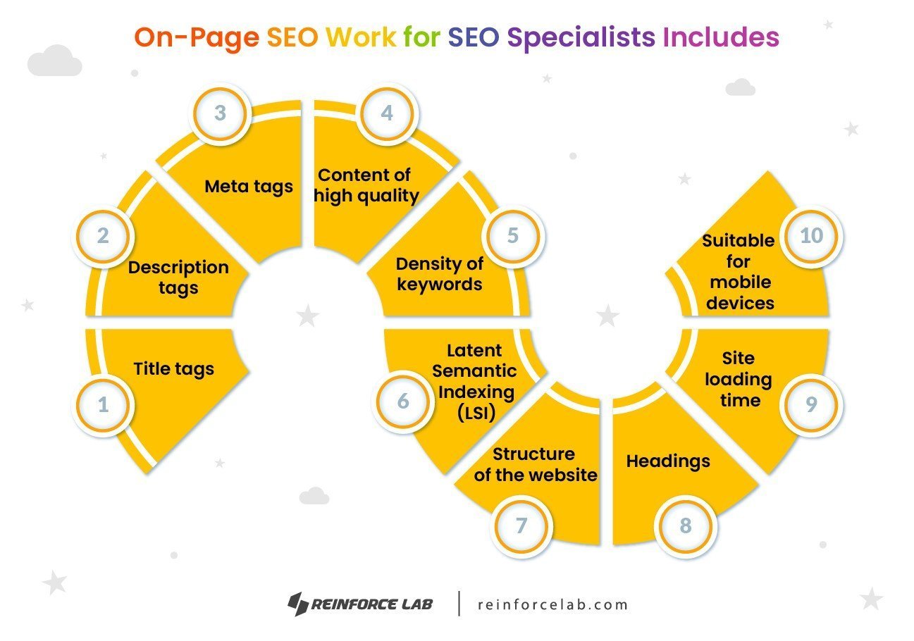 SEO Consultant, What Does an SEO Consultant Do?, SEO Specialist, Search Engine Optimization Specialist, SEO Consulting Services, Search Engine Optimization Jobs, SEO Job, Search Engine Optimization Consultant, SEO Marketing Consultant