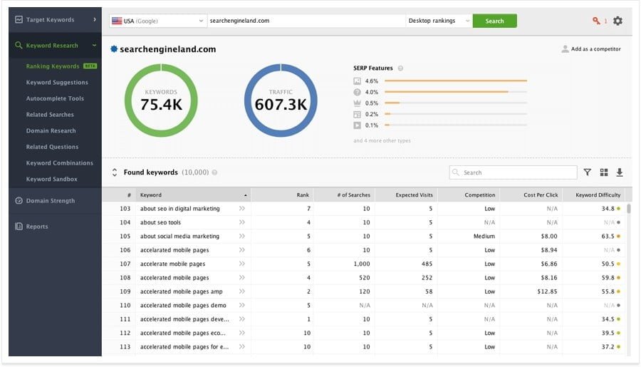 Rank Tracker Keyword Research