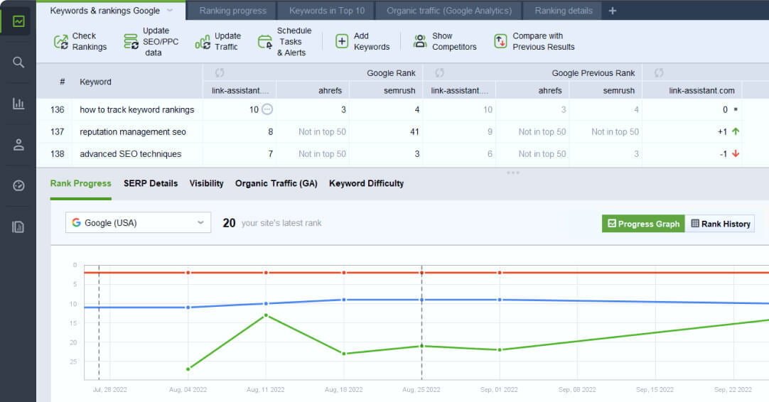 Rank Tracker Site Audit