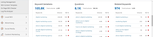  Keyword research