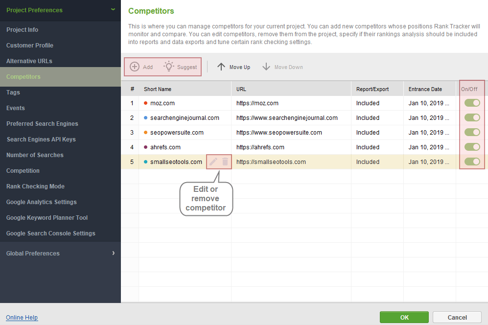 Rank Tracker Competitor Analysis