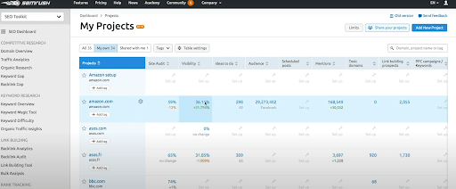 SEMRush SEO tool SERP Tracking
