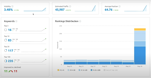 SERP Tracking