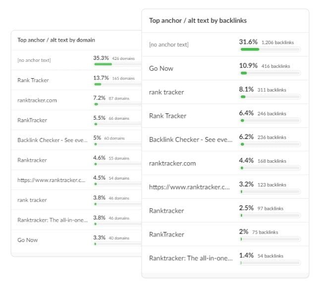 Rank Tracker Backlink Audit